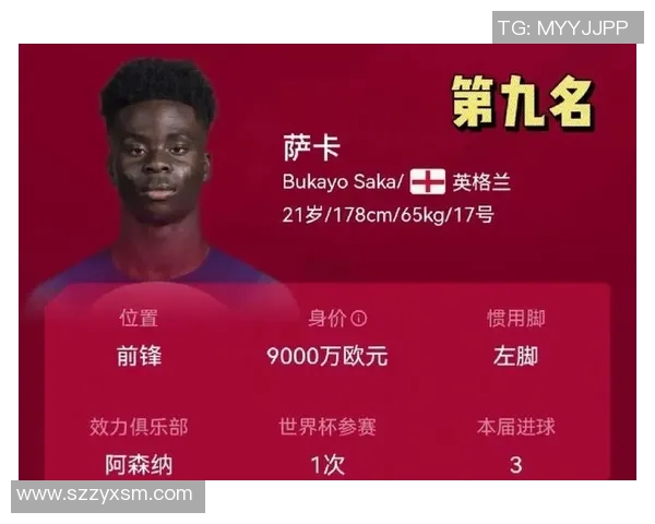 历年足球球星身价变动趋势与影响因素分析 历年足球球星身价变动趋势与影响因素分析