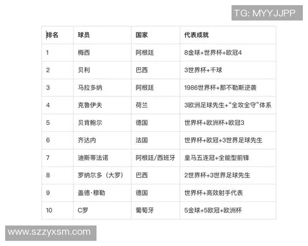 意大利足球历史十大球星排名及其辉煌成就盘点